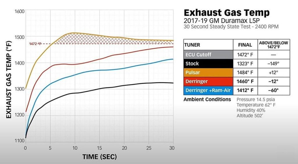 Exhaust Gas Temp Comparison
