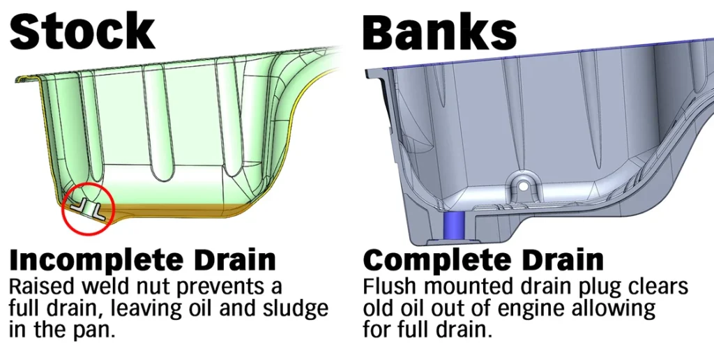 Complete oil drain from Banks CoolRunner Oil Pan
