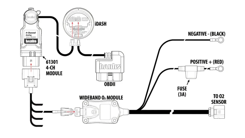 Banks Wideband O2 AFR Module connected to iDash DataMonster