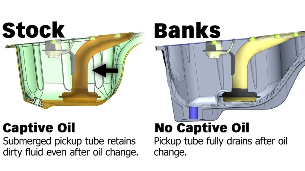Duramax L5P oil pan cutaway illustration from Banks video