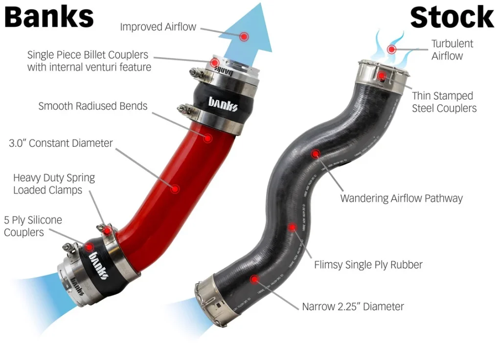 Boost tube comparison