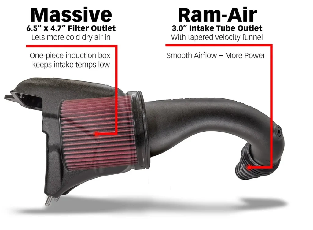 Jeep Wrangler 2.0L hybrid with resonator deleted Ram‑Air system