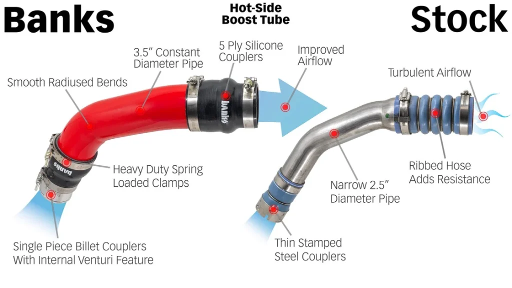 Comparison of Banks boost tube vs stock tube